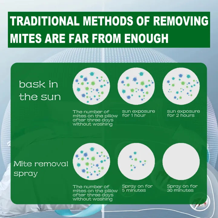 Mite Killer Spray Harmless