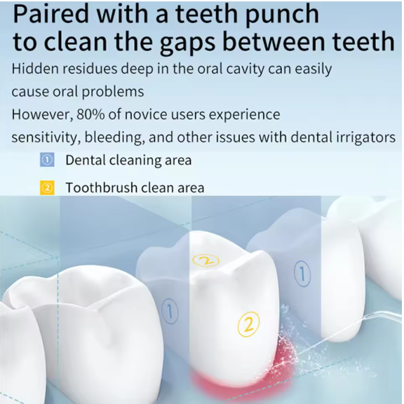 Oral Irrigator – Find Your Beauty TrendyZone